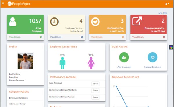 PeopleApex dashboard