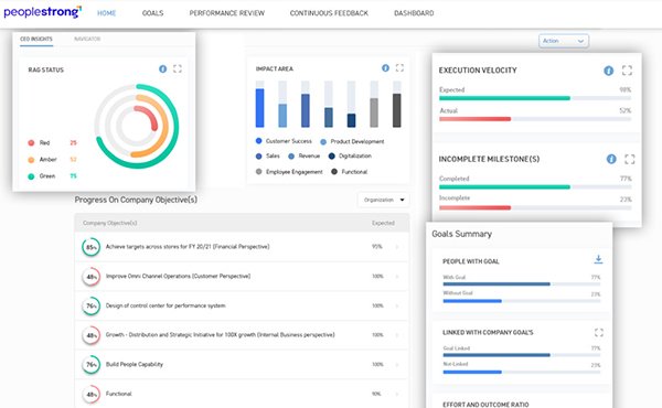 peoplestrong dashboard