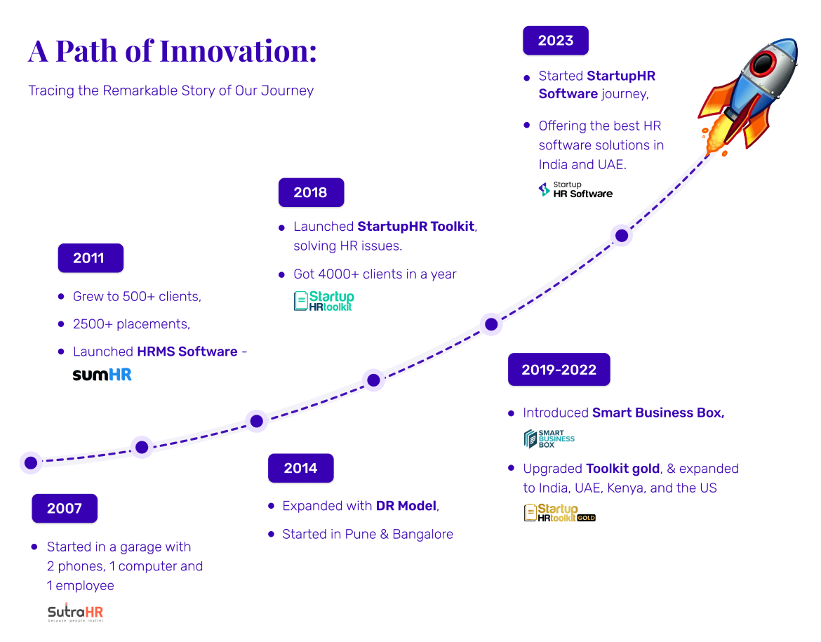 HR Software for Startups