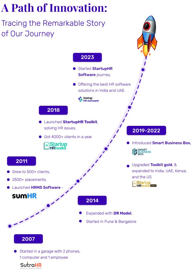 Mobile - innovation path