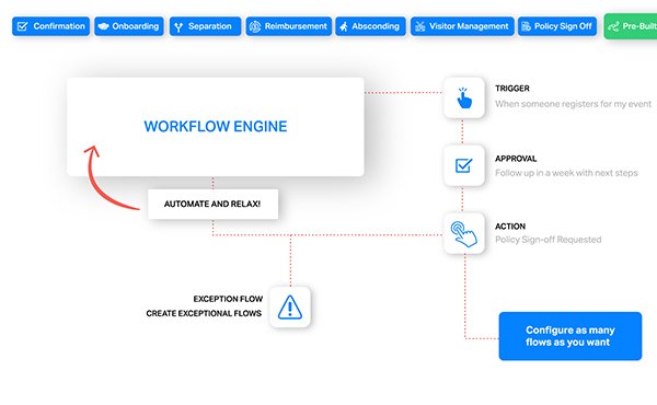 Darwin-Box dashboard