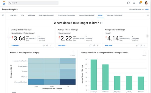Workday dashboard
