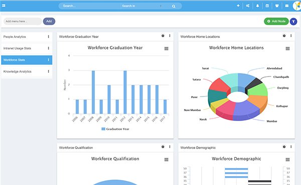 uknowva dashboard